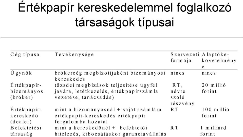 teljesítése ügyfél javára, letétkezelés, értékpapírszám la vezetése, tanácsadás) mint a bizományosnál + saját számlára értékpapír-kereskedés értékpapír