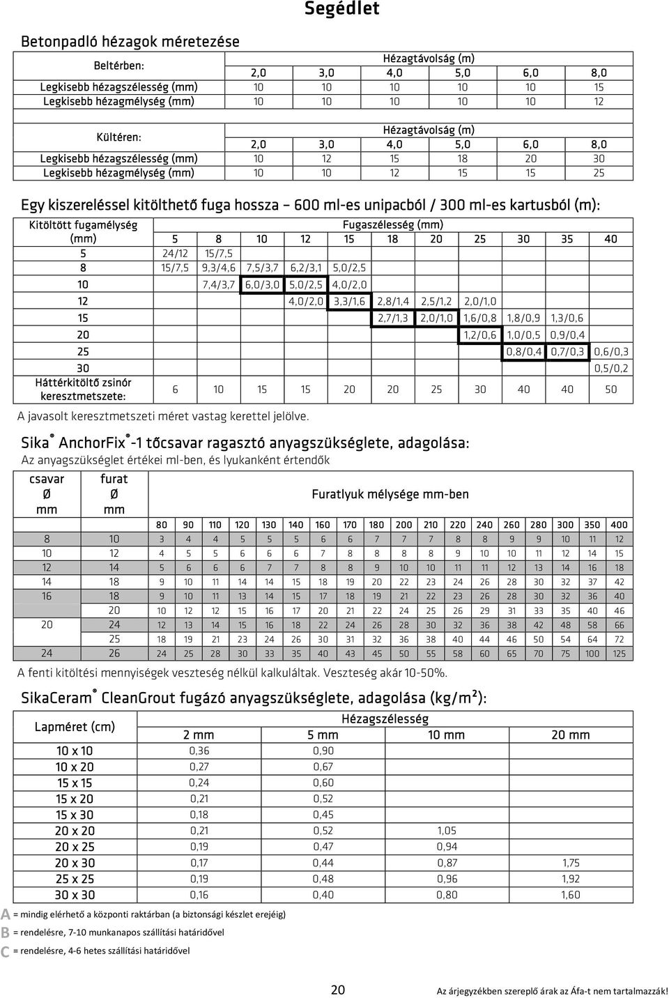 3,0 4,0 5,0 6,0 8,0 Legkisebb hézagszélesség (mm) 10 12 15 18 20 30 Legkisebb hézagmélység (mm) 10 10 12 15 15 25 Egy kiszereléssel kitölthető fuga hossza -es ból / -es ból (m): Kitöltött fugamélység