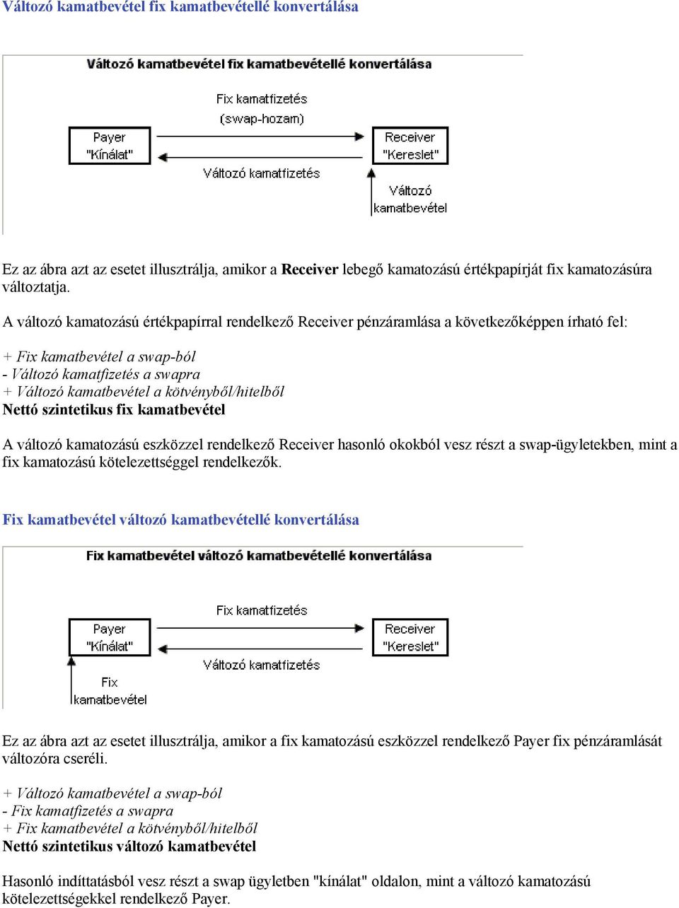 kötvényből/hitelből Nettó szintetikus fix kamatbevétel A változó kamatozású eszközzel rendelkező Receiver hasonló okokból vesz részt a swap-ügyletekben, mint a fix kamatozású kötelezettséggel