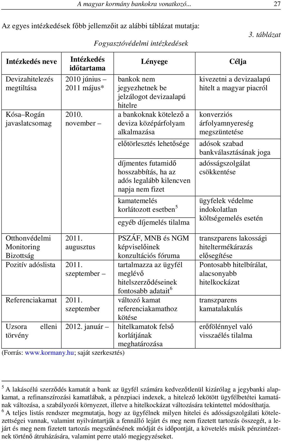 november Lényege bankok nem jegyezhetnek be jelzálogot devizaalapú hitelre a bankoknak kötelező a deviza középárfolyam alkalmazása előtörlesztés lehetősége díjmentes futamidő hosszabbítás, ha az adós