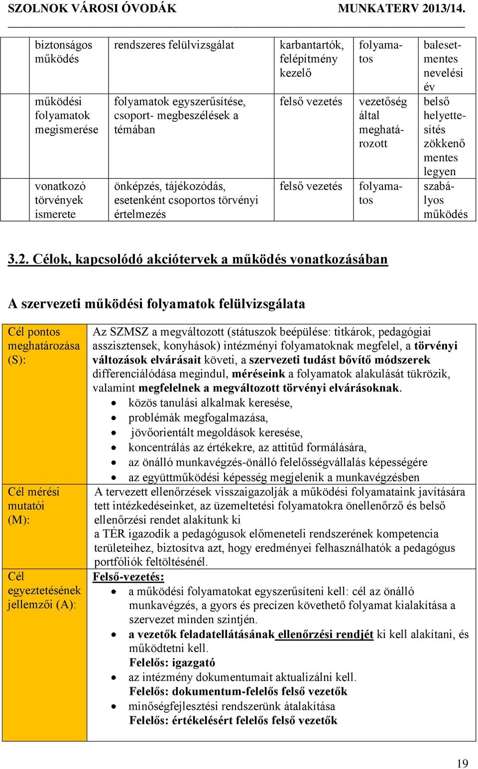 zökkenő mentes legyen szabályos működés 3.2.