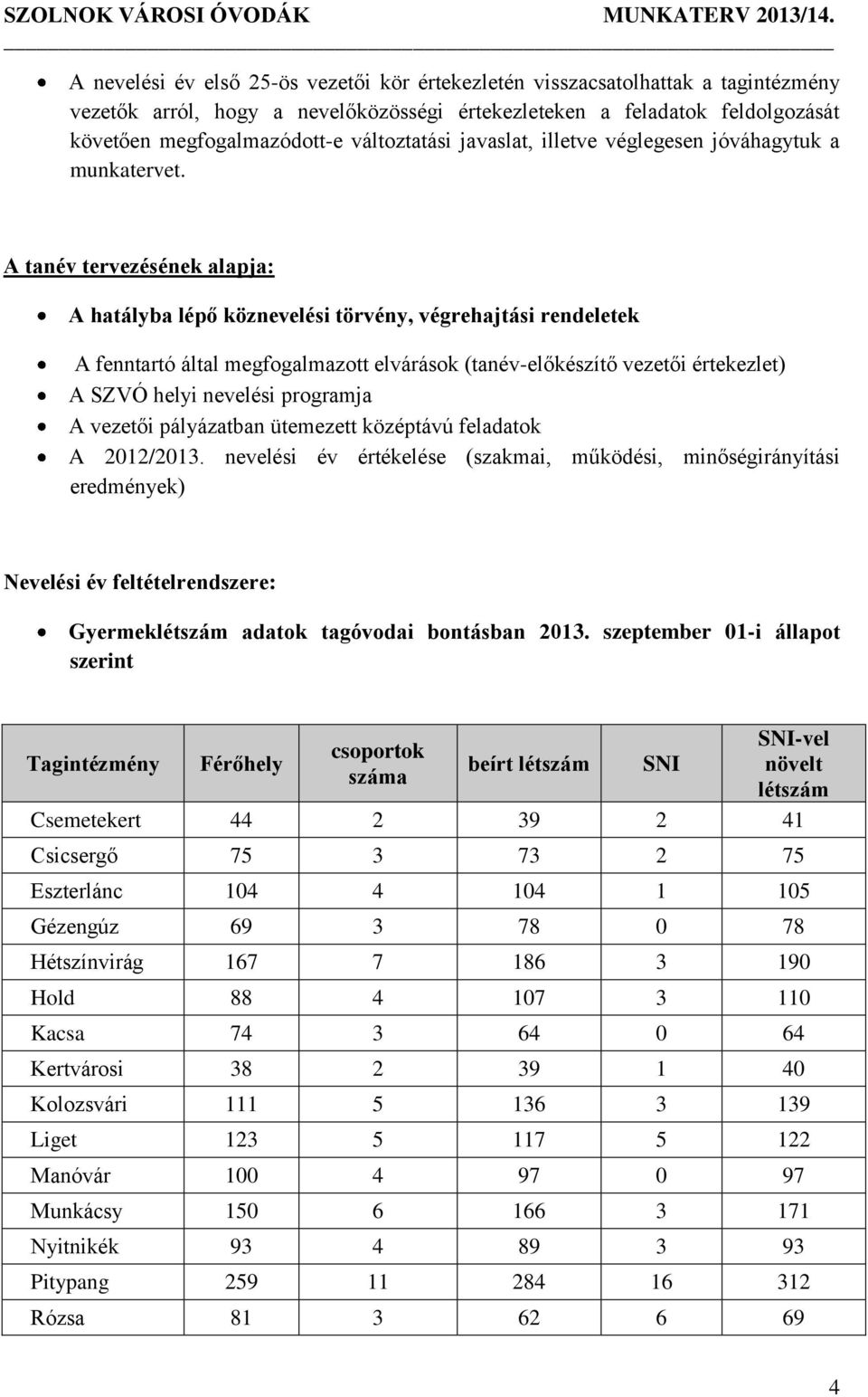 A tanév tervezésének alapja: A hatályba lépő köznevelési törvény, végrehajtási rendeletek A fenntartó által megfogalmazott elvárások (tanév-előkészítő vezetői értekezlet) A SZVÓ helyi nevelési