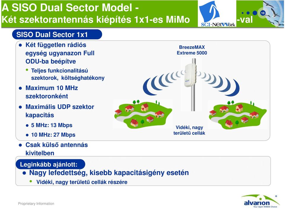 UDP szektor kapacitás 5 MHz: 13 Mbps 10 MHz: 27 Mbps Csak külső antennás kivitelben Leginkább ajánlott: Nagy