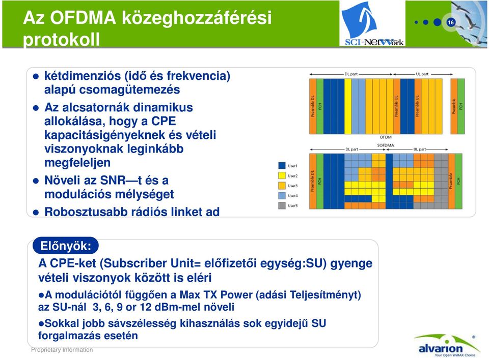 linket ad Előnyök: A CPE-ket (Subscriber Unit= előfizetői egység:su) gyenge vételi viszonyok között is eléri A modulációtól függően a