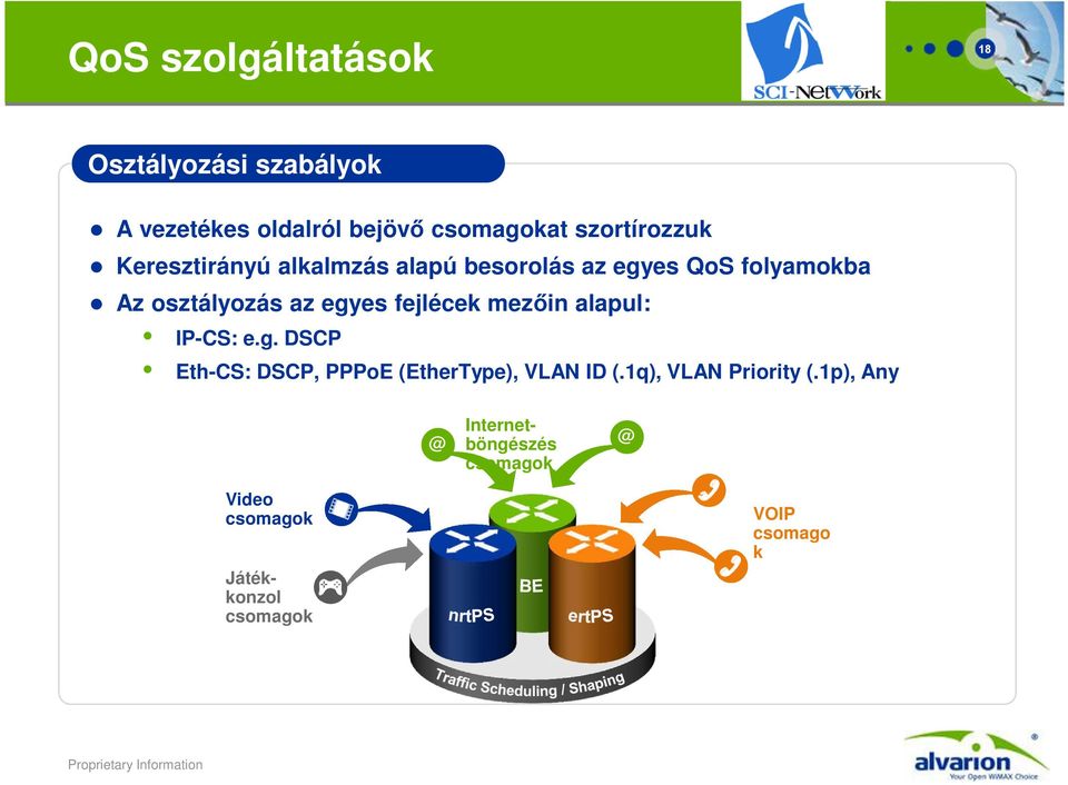 egyes fejlécek mezőin alapul: IP-CS: e.g. DSCP Eth-CS: DSCP, PPPoE (EtherType), VLAN ID (.