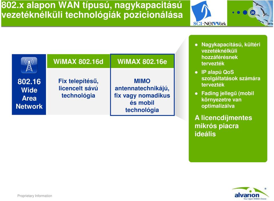 16e Beltéri Fix telepítésű, technológia kültéren licencelt használva sávú technológia Beltéri MIMO MiMo antennatechnikájú, technológia fix