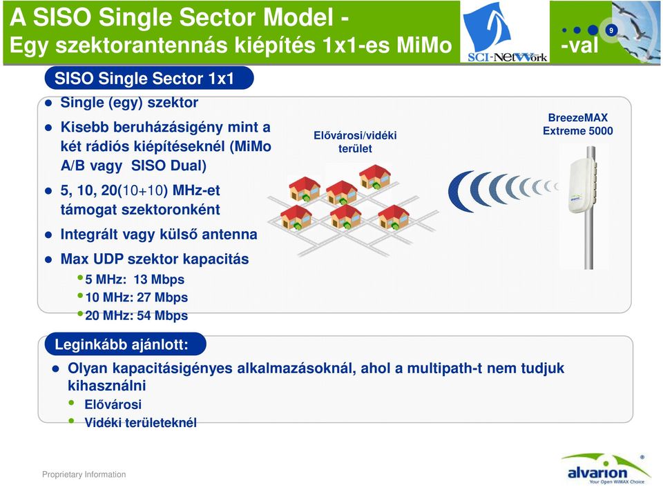 vagy külső antenna Max UDP szektor kapacitás 5 MHz: 13 Mbps 10 MHz: 27 Mbps 20 MHz: 54 Mbps Elővárosi/vidéki terület BreezeMAX