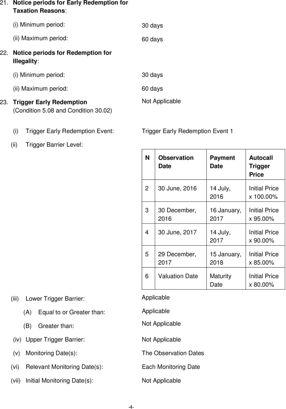 02) 30 days 60 days (i) Trigger Early Redemption Event: Trigger Early Redemption Event 1 (ii) Trigger Barrier Level: N Observation Date Payment Date Autocall Trigger Price 2 30 June, 2016 14 July,