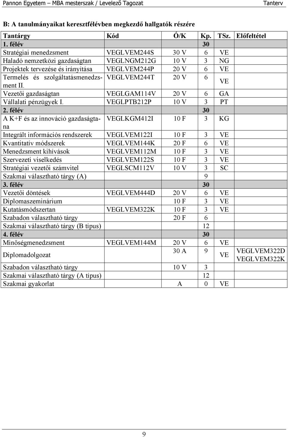 II. VEGLVEM244T 20 V 6 VE Vezetői gazdaságtan VEGLGAM114V 20 V 6 GA Vállalati pénzügyek I. VEGLPTB212P 10 V 3 PT 2.