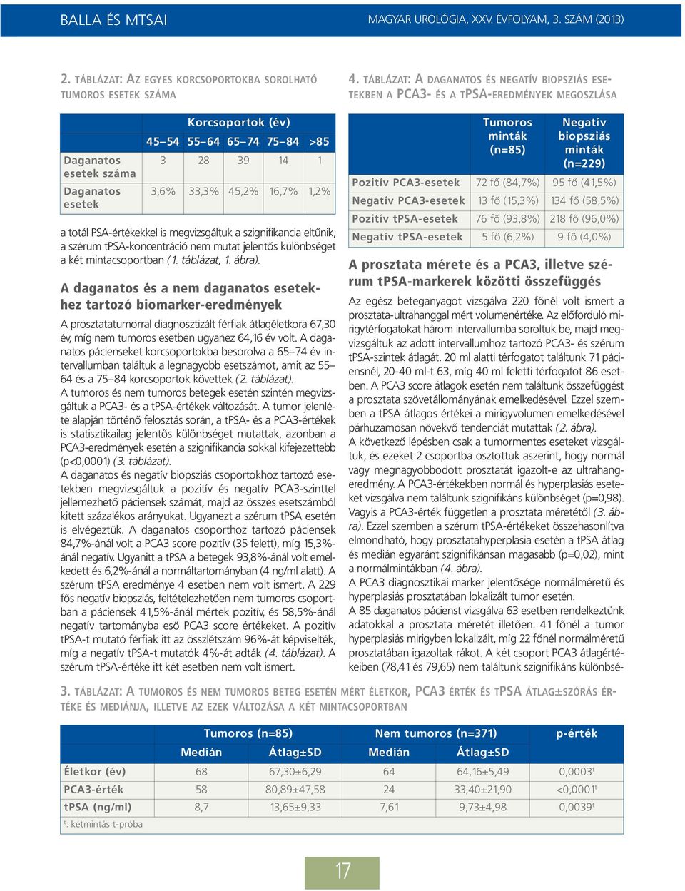 A daganatos és a nem daganatos esetekhez tartozó biomarker-eredmények A prosztatatumorral diagnosztizált férfiak átlagéletkora 67,30 év, míg nem tumoros esetben ugyanez 64,16 év volt.