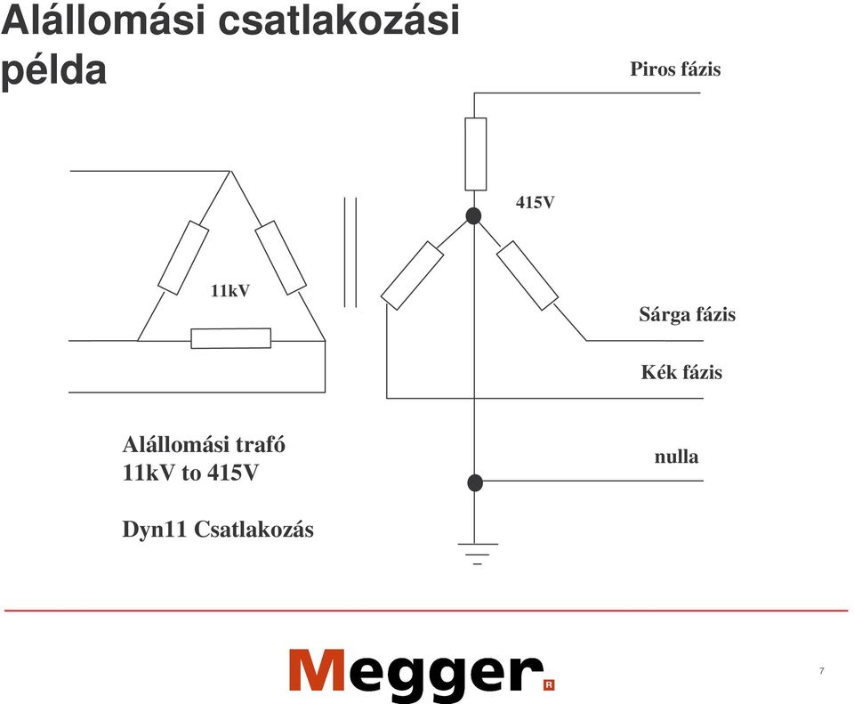 fázis Kék fázis Alállomási trafó