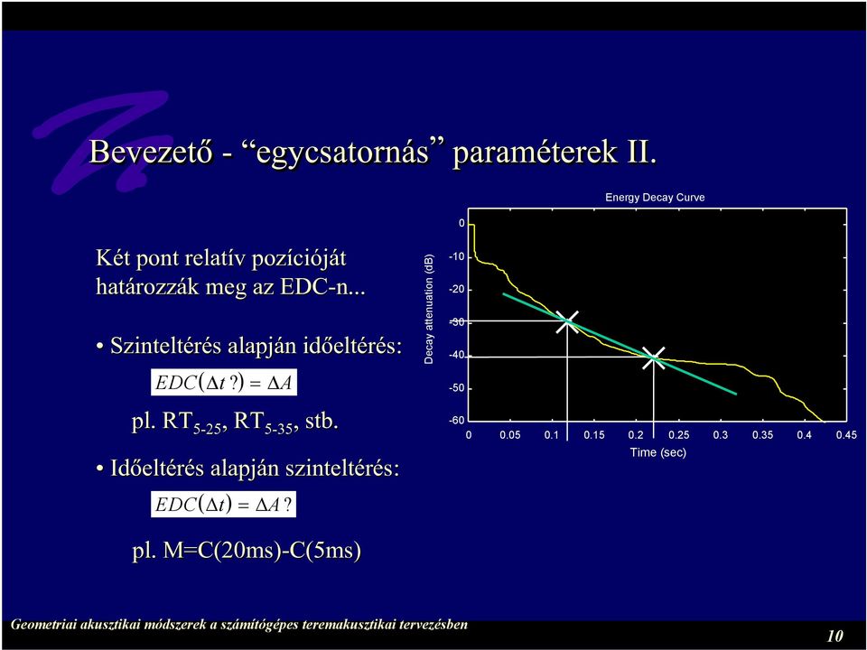 .. Szinteltérés alapján idõeltérés: ( ) EDC t? = A pl. RT 5-25 25,, RT 5-35 stb.