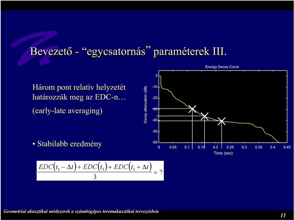 (early-late late averaging) Decay attenuation (db) -10-20 -30-40 -50-60