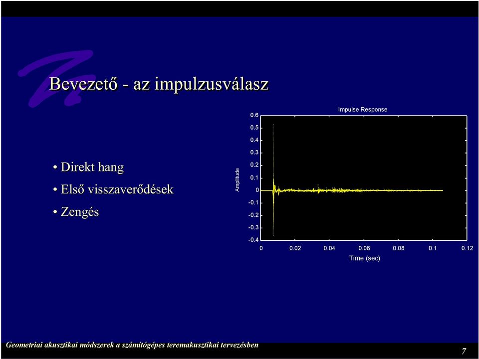 visszaverõdések Zengés Amplitude 0.5 0.4 0.