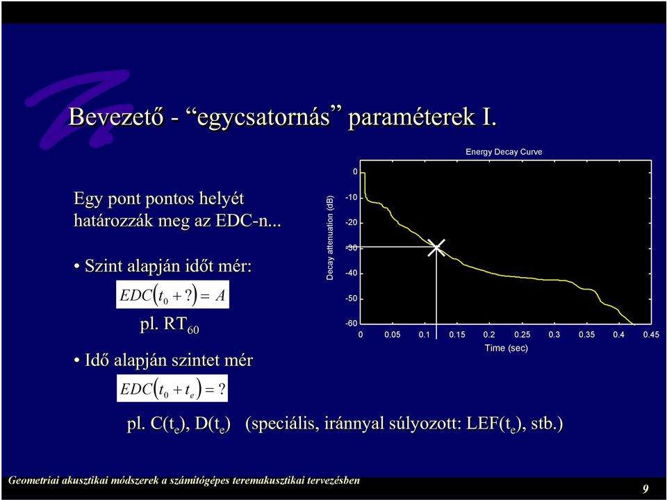 RT 60 A Idõ alapján szintet mér ( ) EDC t 0 + t e =?