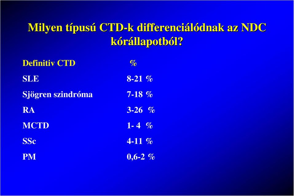 Definitiv CTD % SLE 8-21 % Sjögren