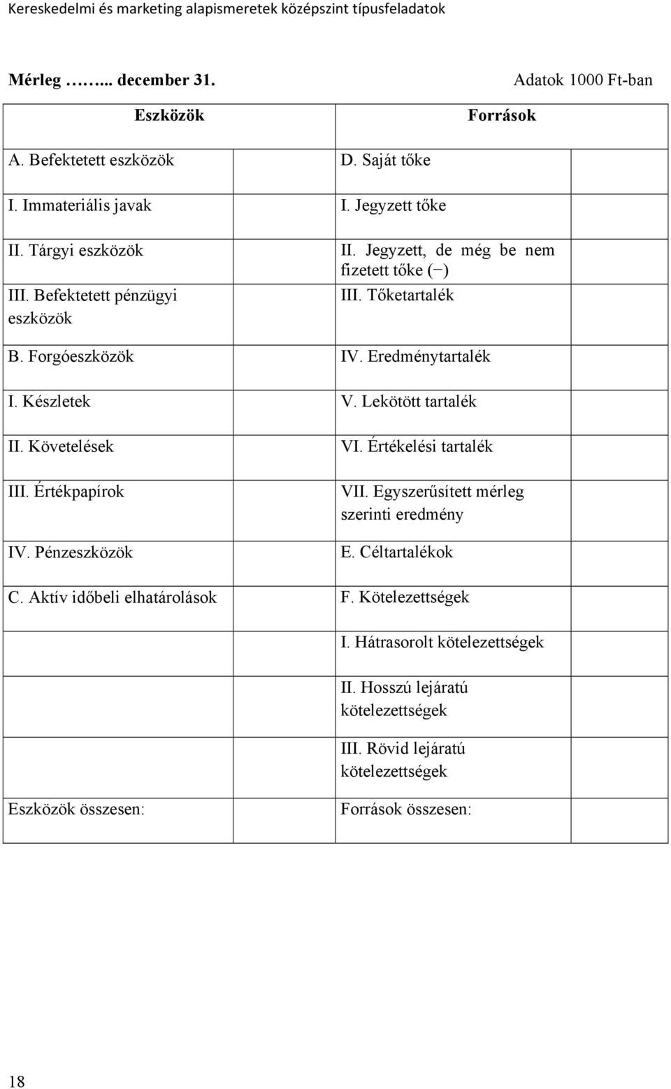 Lekötött tartalék II. Követelések III. Értékpapírok IV. Pénzeszközök VI. Értékelési tartalék VII. Egyszerűsített mérleg szerinti eredmény E. Céltartalékok C.