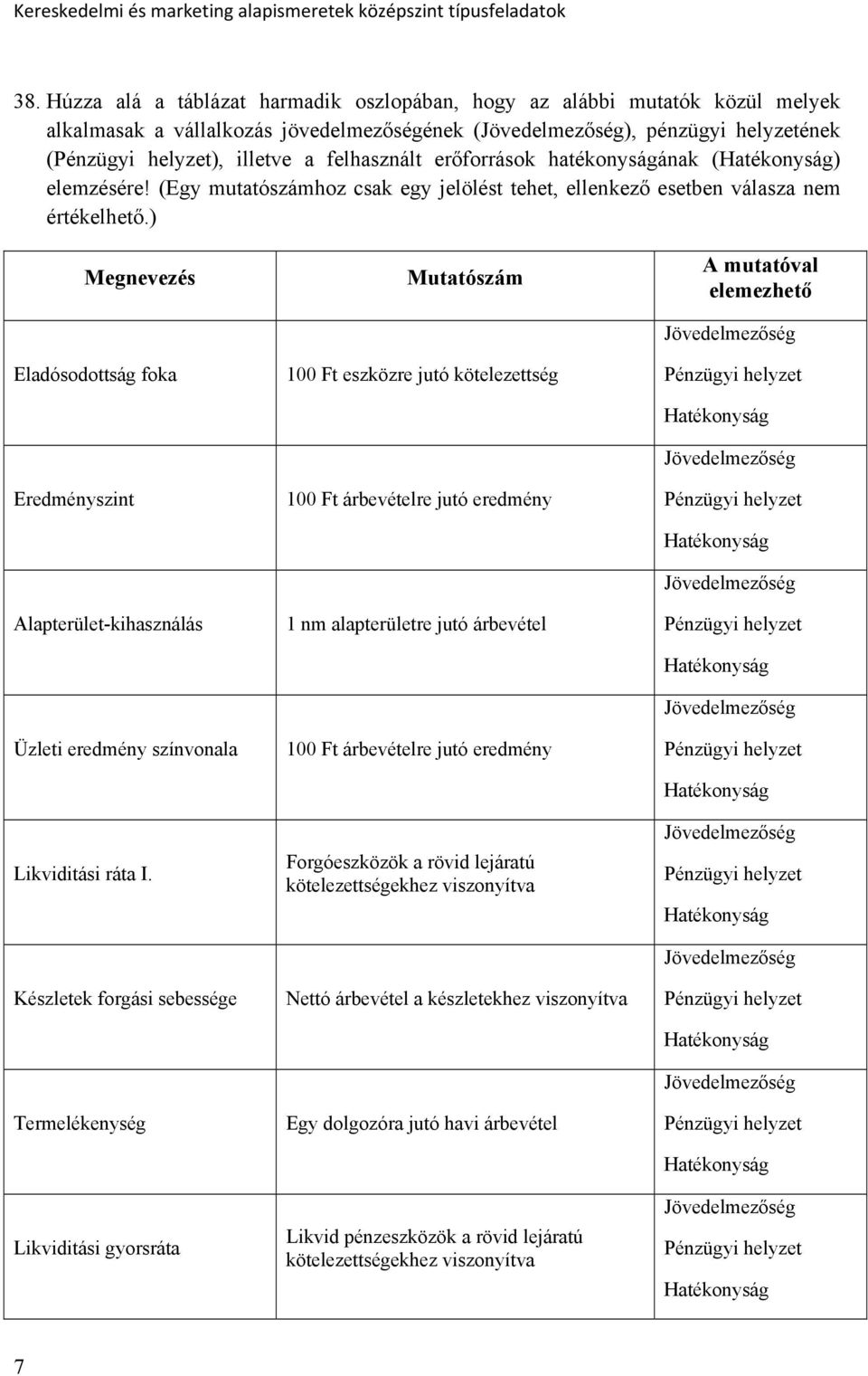 ) Megnevezés Eladósodottság foka Eredményszint Alapterület-kihasználás Üzleti eredmény színvonala Likviditási ráta I.