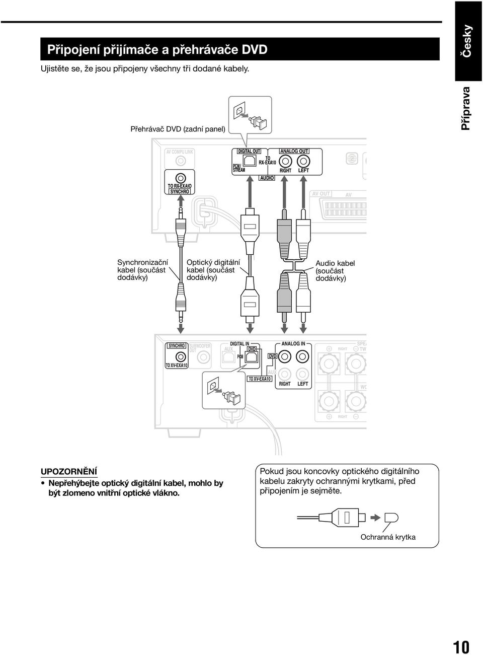 dodávky) Audio kabel (součást dodávky) UPOZORNĚNÍ Nepřehýbejte optický digitální kabel, mohlo by být zlomeno vnitřní