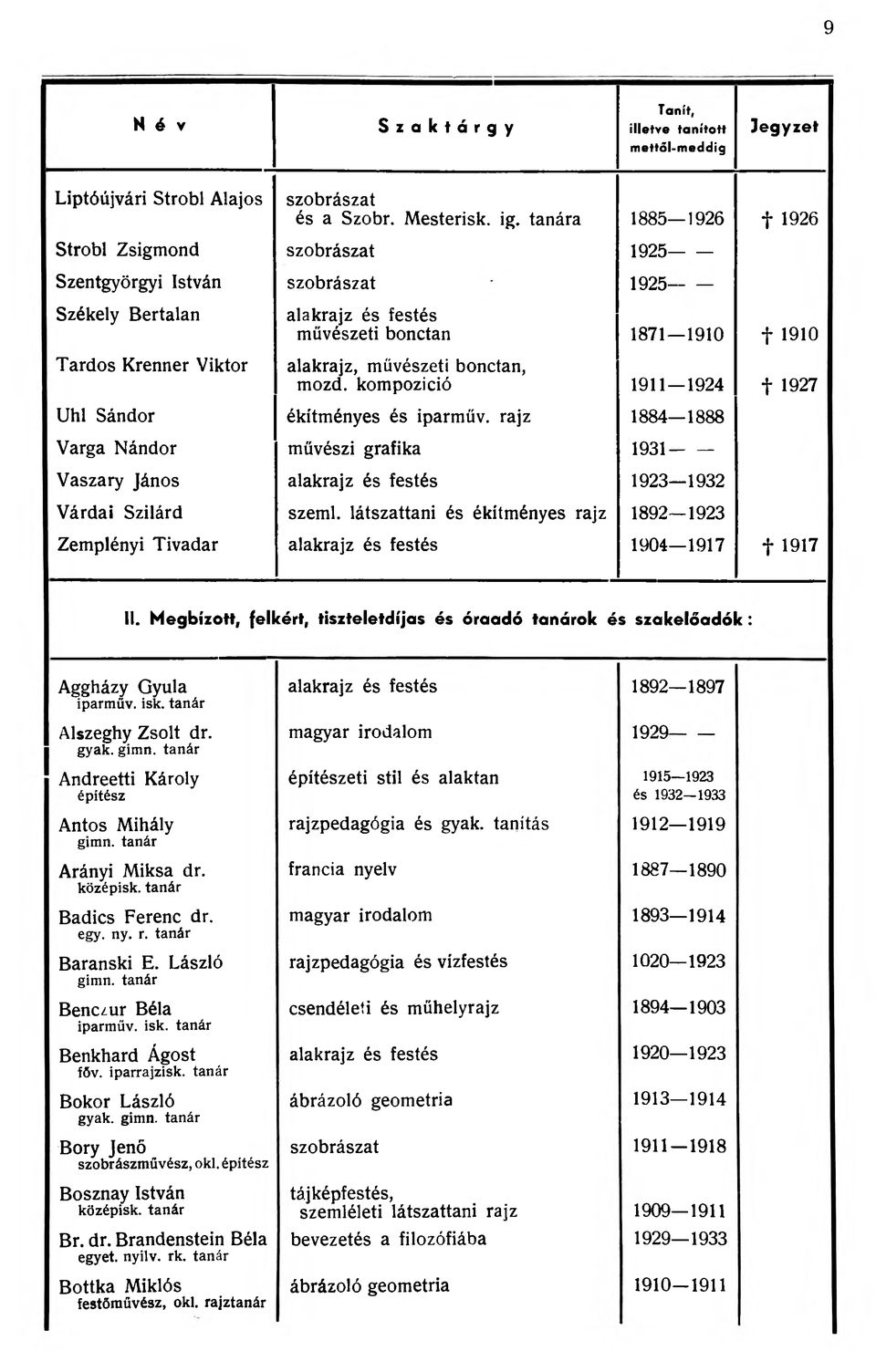 Tardos Krenner Viktor alakrajz, művészeti bonctan, mozd. kompozíció 1911--1924 f 1927 Uhl Sándor ékítményes és iparműv.