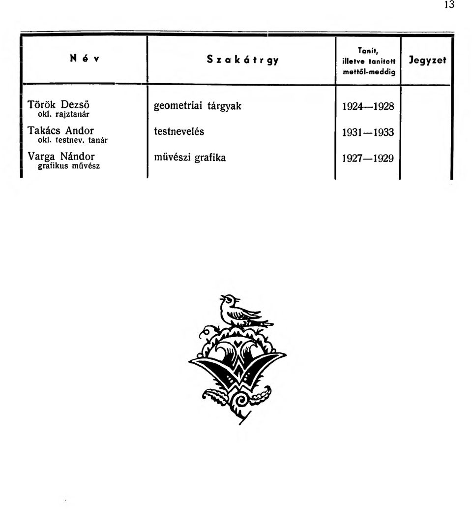rajztanár geometriai tárgyak 1924--1 9 2 8 I Takács Andor 1