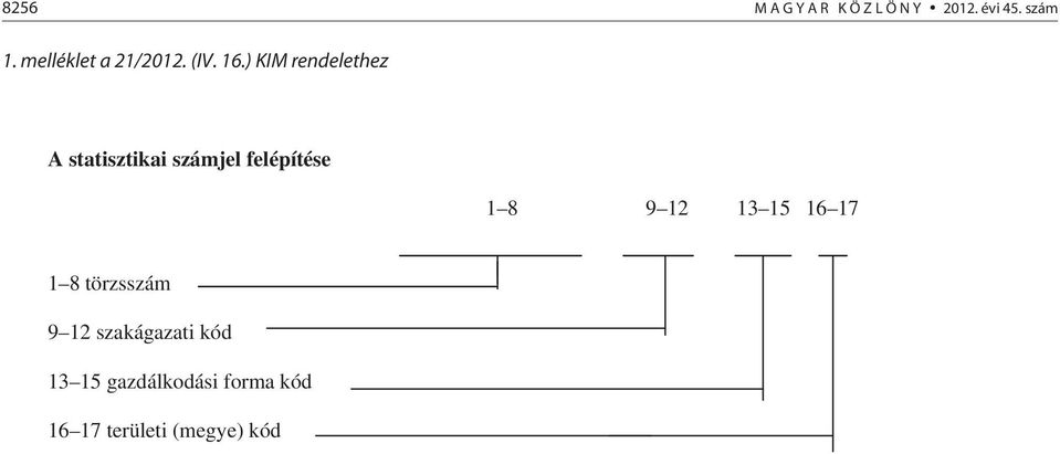 ) KIM rendelethez A statisztikai számjel felépítése 1 8