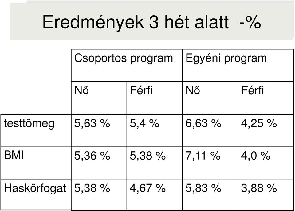 5,63 % 5,4 % 6,63 % 4,25 % 5,36 % 5,38 % 7,11