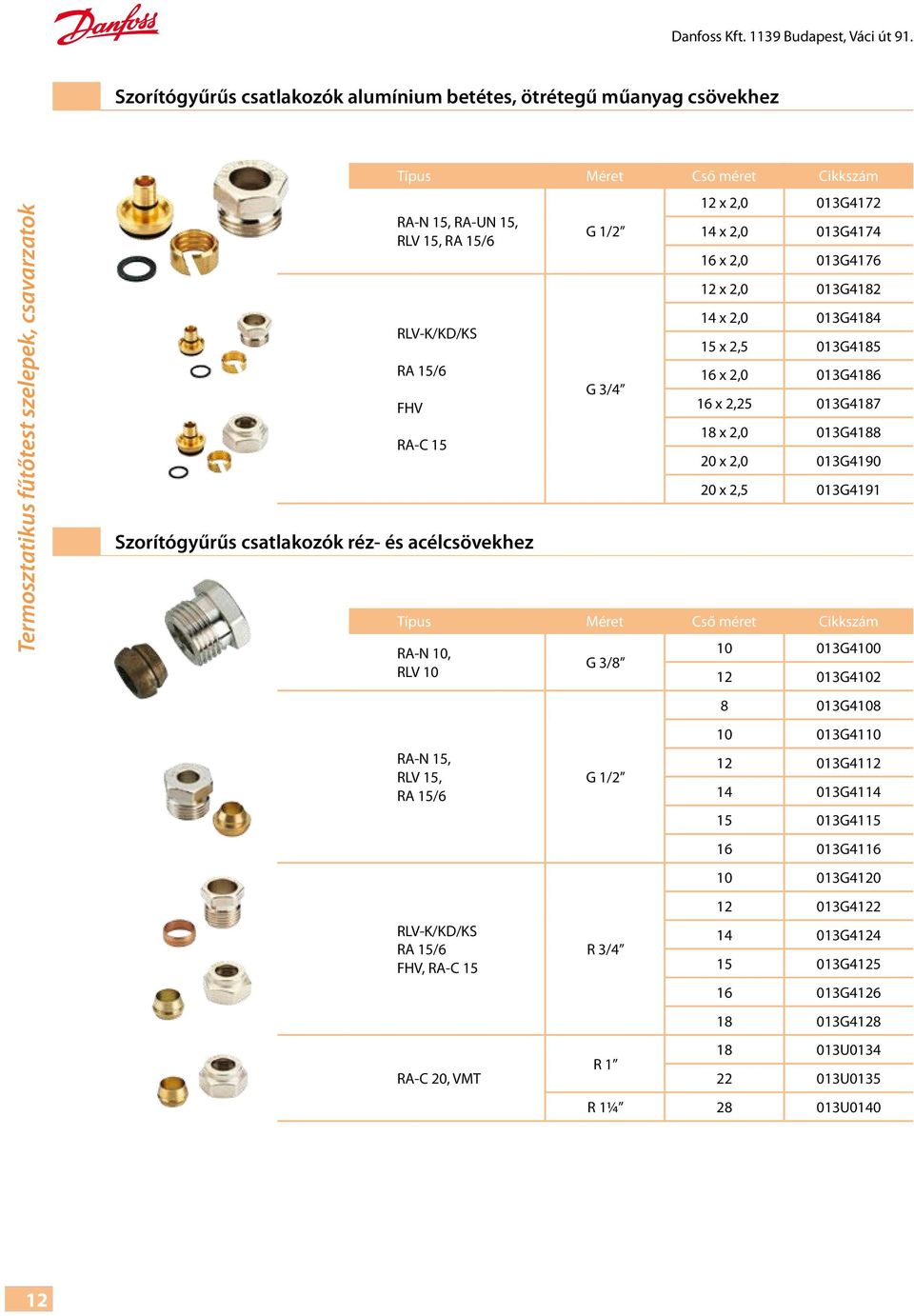 RA-N 15, RA-UN 15, RLV 15, RA 15/6 RLV-K/KD/KS RA 15/6 FHV RA-C 15 G 1/2 G 3/4 12 x 2,0 013G4172 14 x 2,0 013G4174 x 2,0 013G4176 12 x 2,0 013G4182 14 x 2,0 013G4184 15 x 2,5 013G4185 x 2,0 013G4186