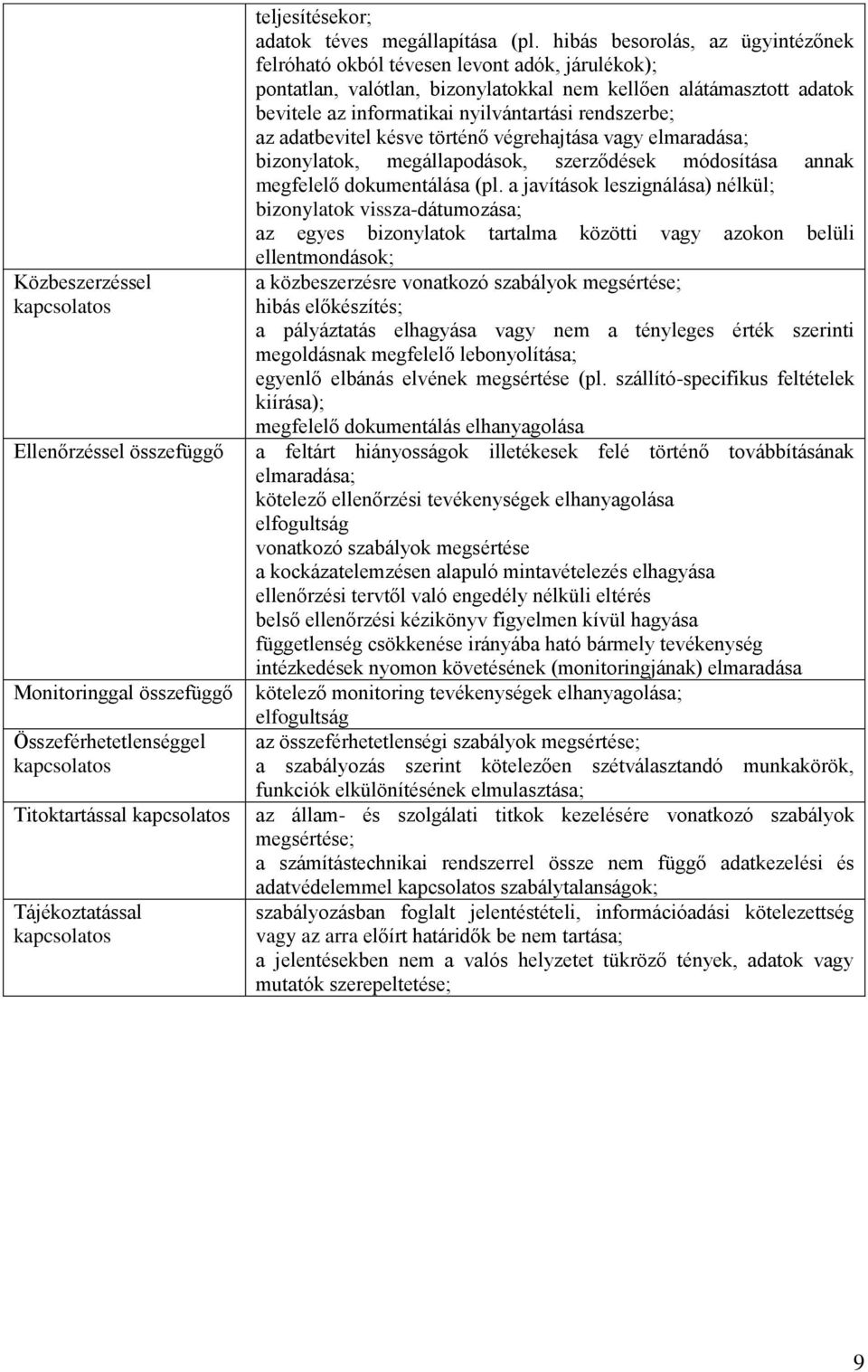 hibás besorolás, az ügyintézőnek felróható okból tévesen levont adók, járulékok); pontatlan, valótlan, bizonylatokkal nem kellően alátámasztott adatok bevitele az informatikai nyilvántartási