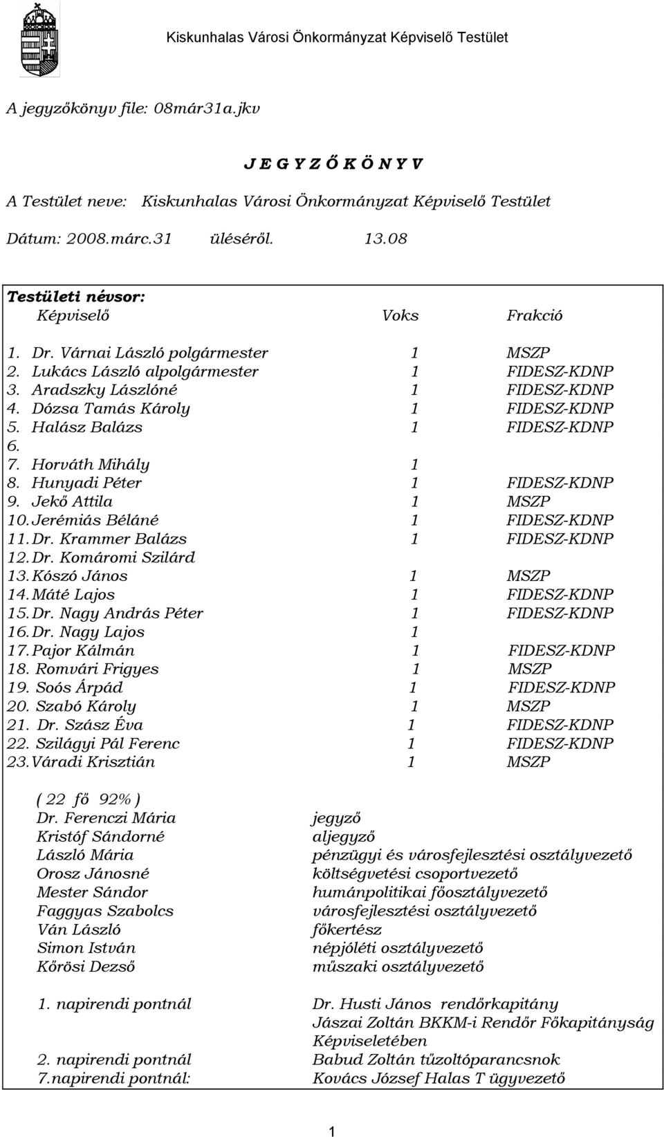 Dózsa Tamás Károly 1 FIDESZ-KDNP 5. Halász Balázs 1 FIDESZ-KDNP 6. 7. Horváth Mihály 1 8. Hunyadi Péter 1 FIDESZ-KDNP 9. Jekő Attila 1 MSZP 10. Jerémiás Béláné 1 FIDESZ-KDNP 11. Dr.