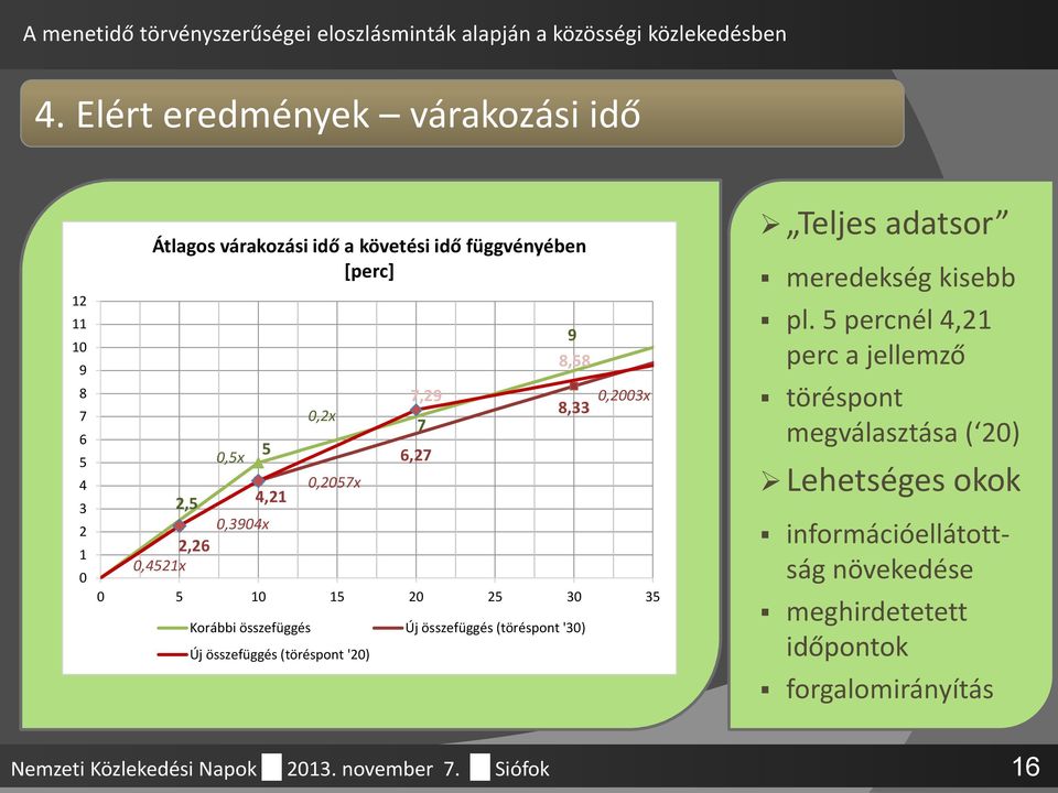 '20) Új összefüggés (töréspont '30) Teljes adatsor meredekség kisebb pl.