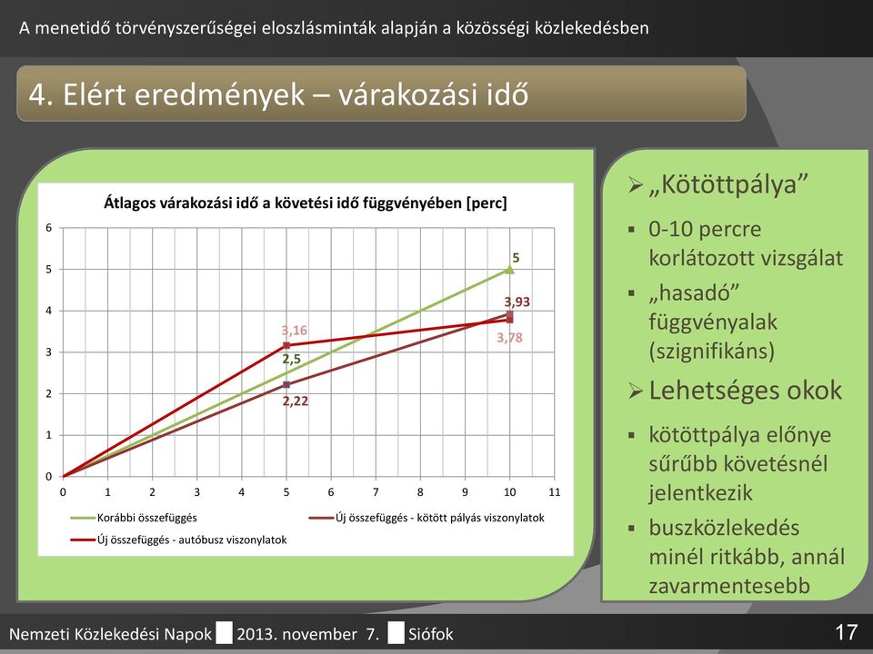 viszonylatok Kötöttpálya 0-10 percre korlátozott vizsgálat hasadó függvényalak (szignifikáns) Lehetséges okok kötöttpálya