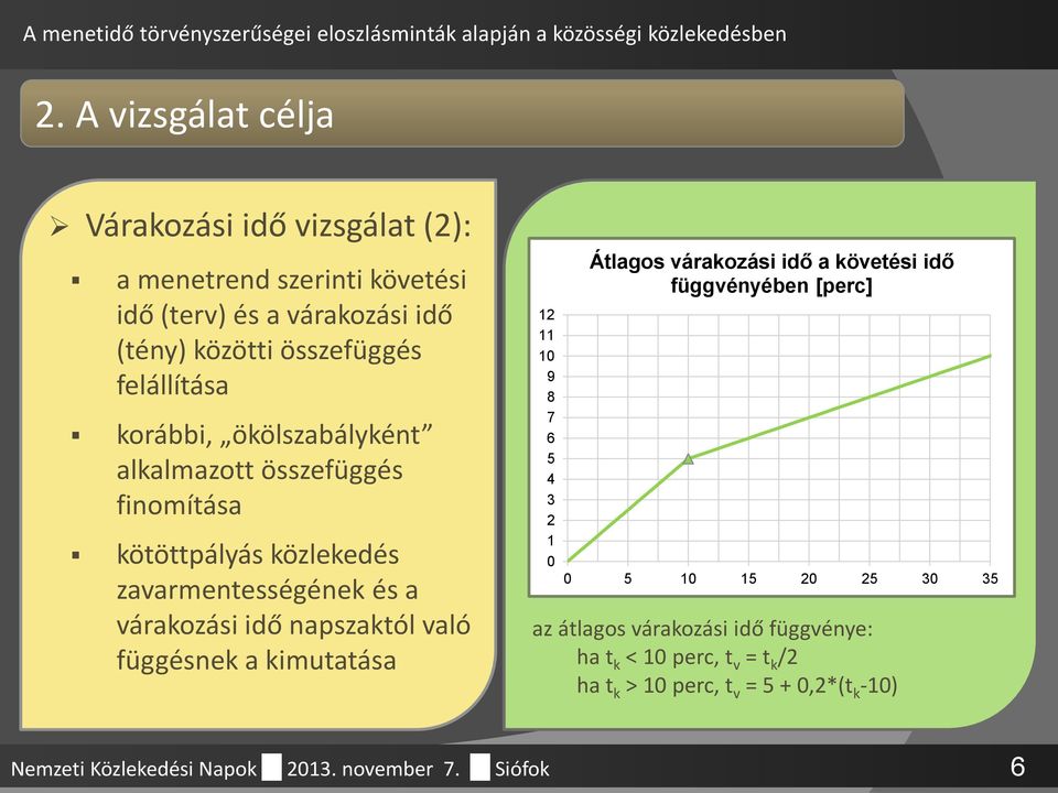 való függésnek a kimutatása 12 11 10 9 8 7 6 5 4 3 2 1 0 Átlagos várakozási idő a követési idő függvényében [perc] 0 5 10 15 20 25 30 35 az