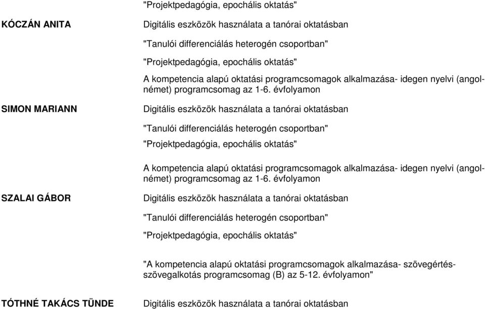 évfolyamon SIMON MARIANN "Tanulói differenciálás heterogén csoportban" A kompetencia alapú oktatási programcsomagok alkalmazása- idegen