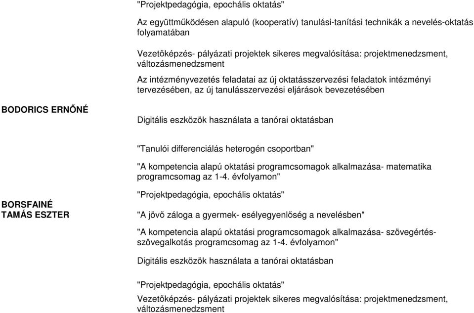 csoportban" "A kompetencia alapú oktatási programcsomagok alkalmazása- matematika programcsomag az 1-4.