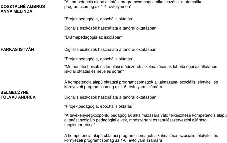 ANDREA A kompetencia alapú oktatási programcsomagok alkalmazása- szociális, életviteli és környezeti programcsomag az 1-6.