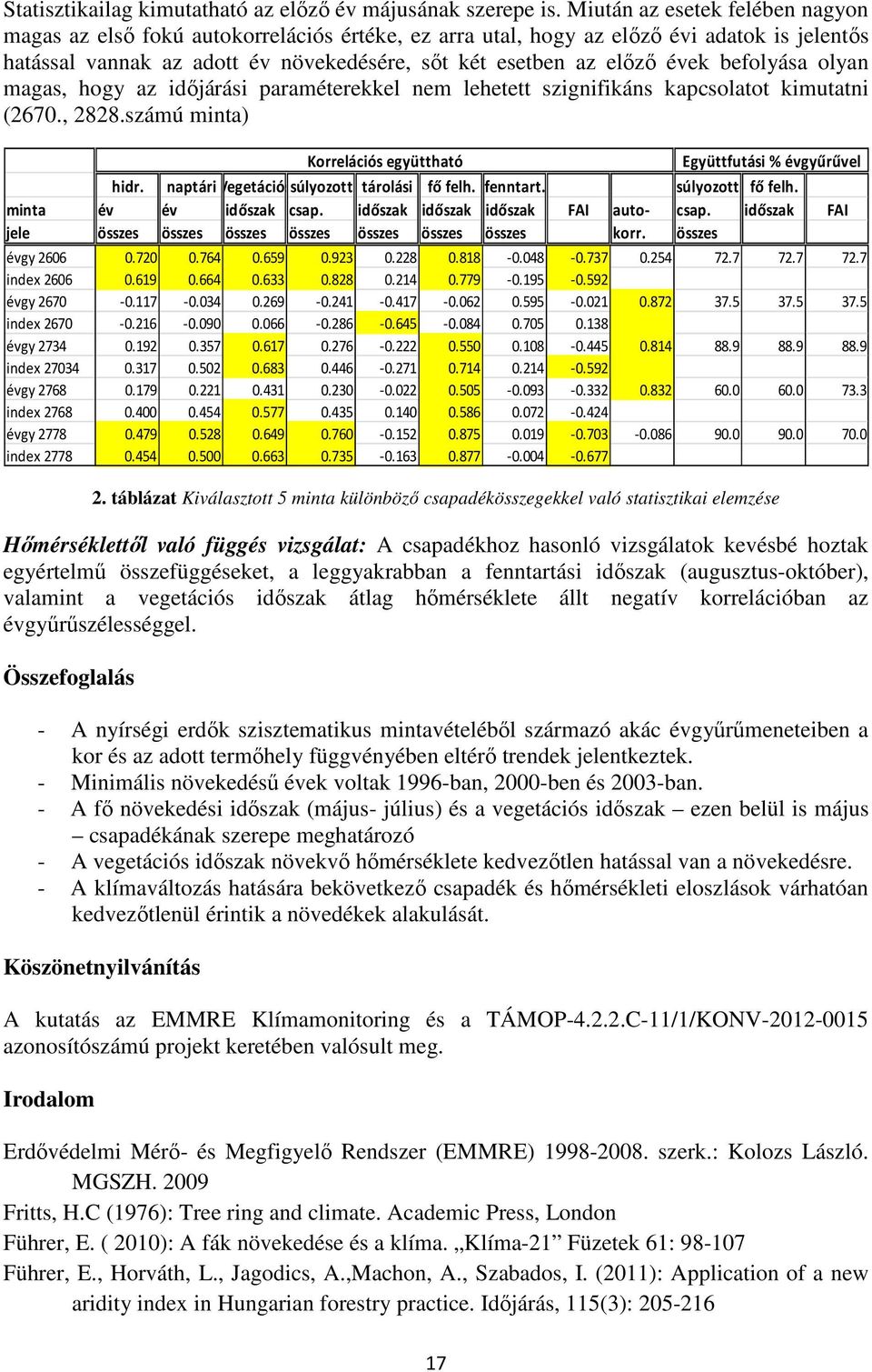 befolyása olyan magas, hogy az időjárási paraméterekkel nem lehetett szignifikáns kapcsolatot kimutatni (2670., 2828.számú minta) Korrelációs együttható Együttfutási % évgyűrűvel hidr.