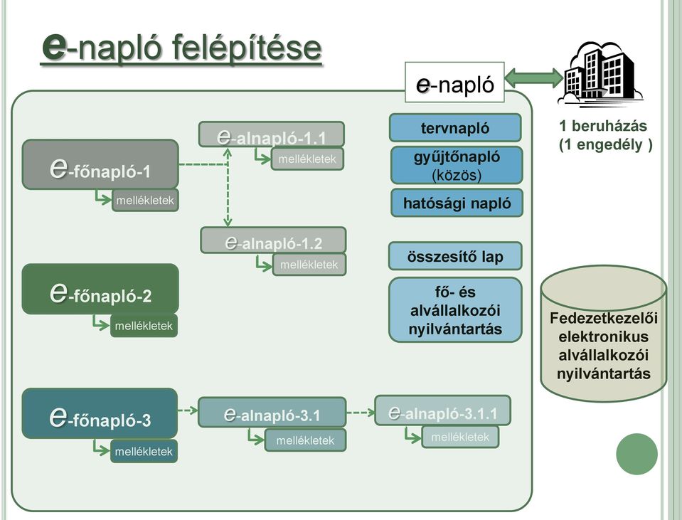 napló e-alnapló-1.