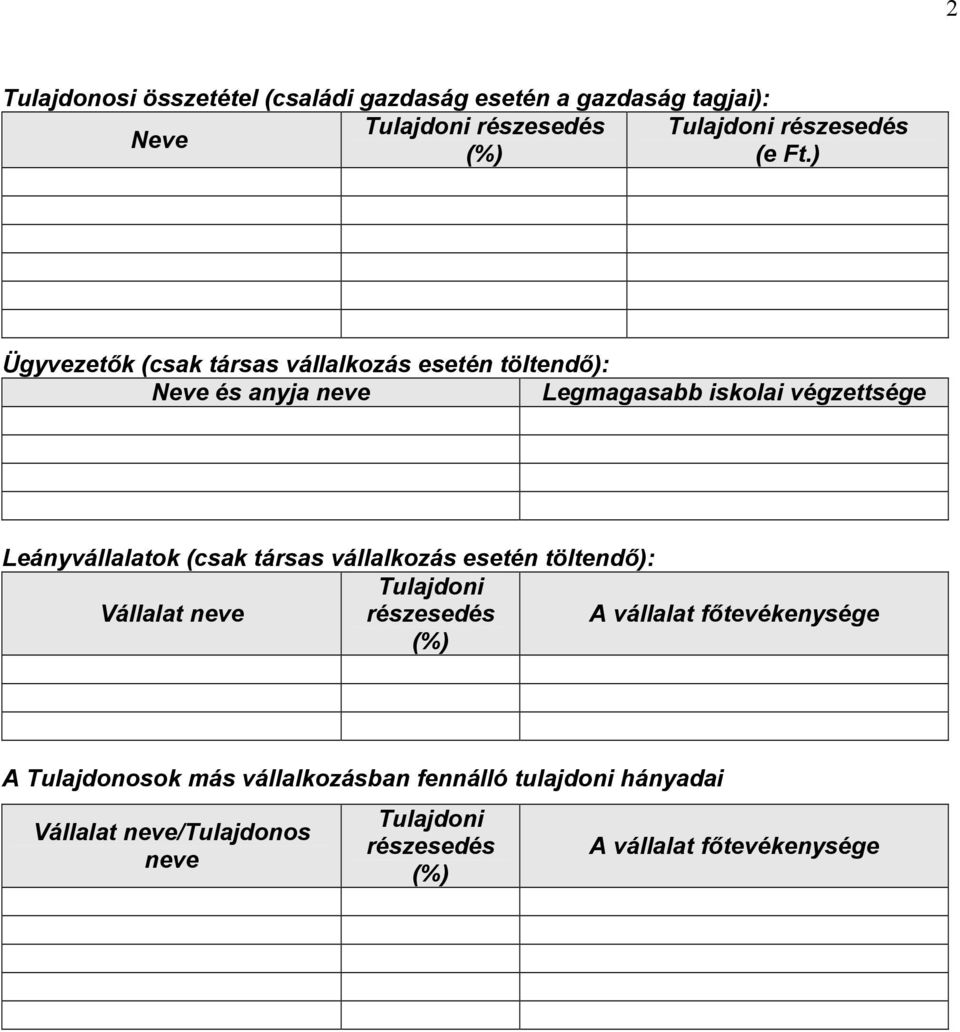 Leányvállalatok (csak társas vállalkozás esetén töltendı): Tulajdoni Vállalat neve részesedés (%) A vállalat fıtevékenysége