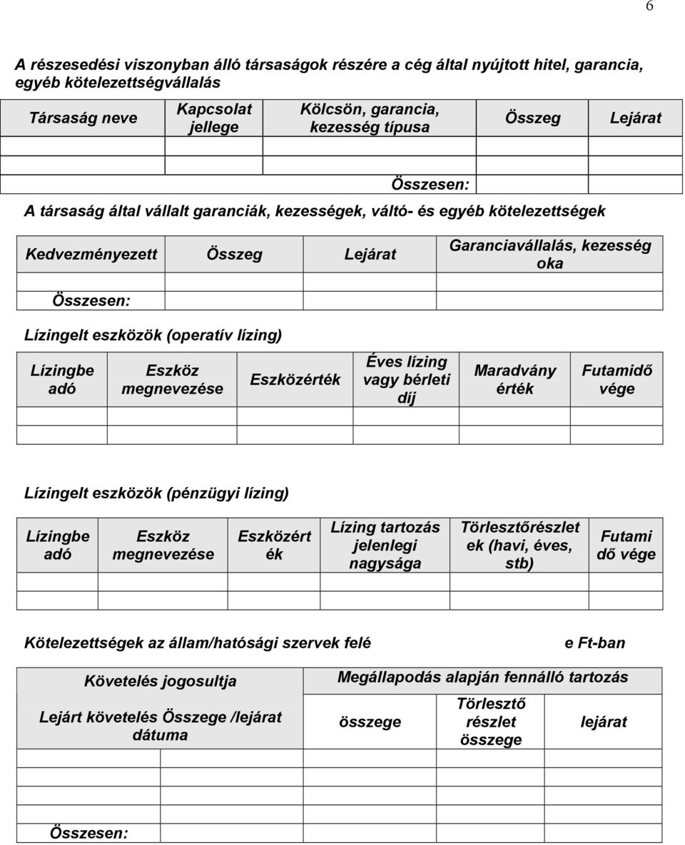 megnevezése Eszközérték Éves lízing vagy bérleti díj Maradvány érték Futamidı vége Lízingelt eszközök (pénzügyi lízing) Lízingbe adó Eszköz megnevezése Eszközért ék Lízing tartozás jelenlegi nagysága