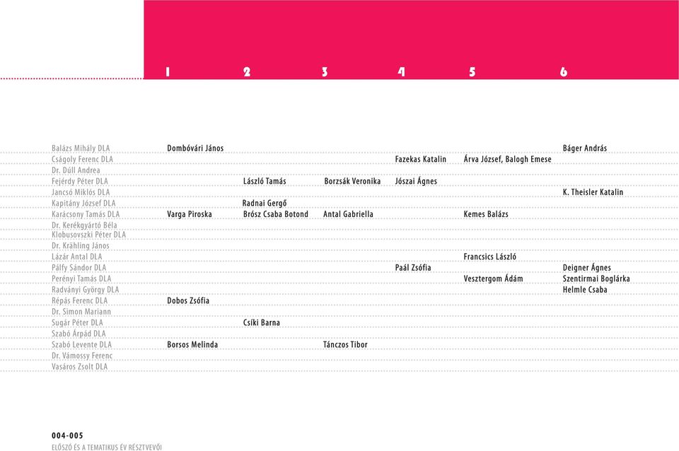Theisler Katalin Kapitány József DLA Radnai Gergő Karácsony Tamás DLA Varga Piroska Brósz Csaba Botond Antal Gabriella Kemes Balázs Dr. Kerékgyártó Béla Klobusovszki Péter DLA Dr.
