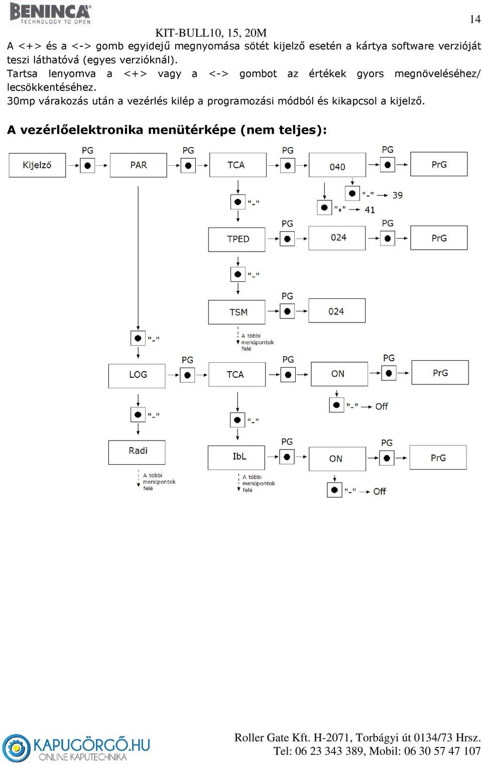 Tartsa lenyomva a <+> vagy a <-> gombot az értékek gyors megnöveléséhez/