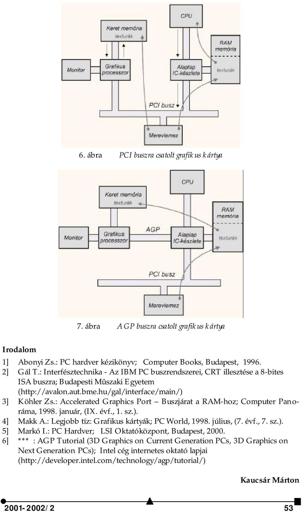 : Accelerated Graphics Port Buszjárat a RAM-hoz; Computer Panoráma, 1998. január, (IX. évf., 1. sz.). 4] Makk A.: Legjobb tíz: Grafikus kártyák; PC World, 1998. július, (7. évf., 7. sz.). 5] Markó I.