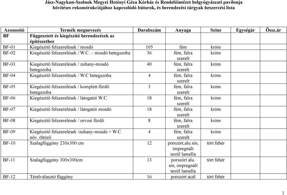 mosdó betegszoba 36 fém, falra króm BF-03 Kiegészítő felszerelések / zuhany-mosdó 40 fém, falra króm betegszoba BF-04 Kiegészítő felszerelések / W.