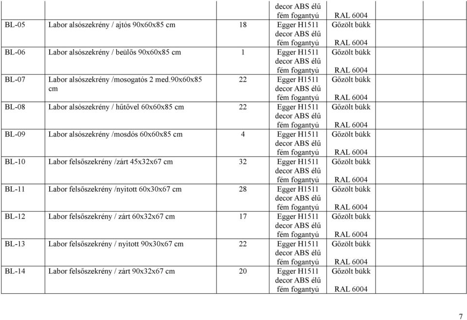 90x60x85 22 BL-08 Labor alsószekrény / hűtővel 60x60x85 22 BL-09 Labor alsószekrény /mosdós 60x60x85 4 BL-10 Labor