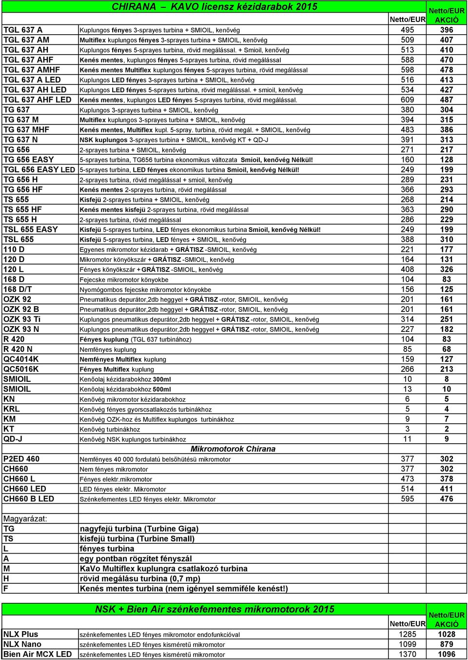 + Smioil, kenıvég 513 410 TGL 637 AHF Kenés mentes, kuplungos fényes 5-sprayes turbina, rövid megálással 588 470 TGL 637 AMHF Kenés mentes Multiflex kuplungos fényes 5-sprayes turbina, rövid