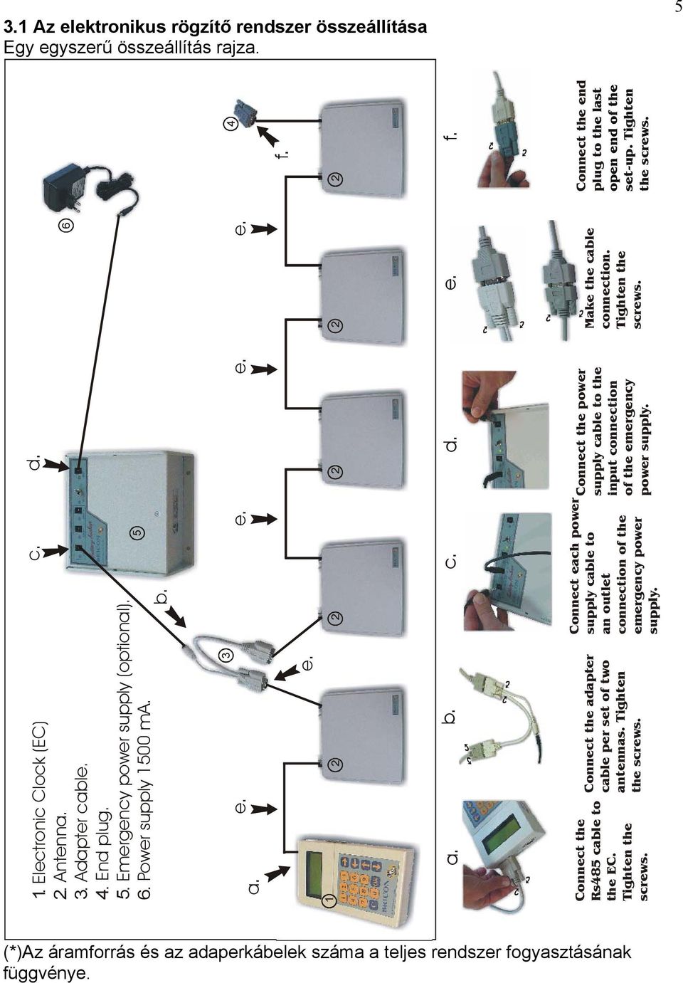 Tighten the screws. Connect each power supply cable to an outlet connection of the emergency power supply. Connect the power supply cable to the input connection of the emergency power supply.