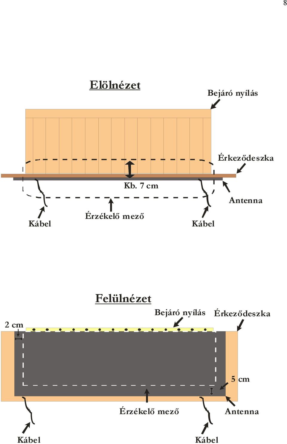 7 cm Érzékelő mező Kábel Antenna 2 cm