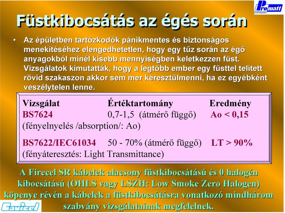 Vizsgálat Értéktartomány Eredmény BS7624 0,7-1,5 (átmérő függő) Ao < 0,15 (fényelnyelés /absorption/: Ao) BS7622/IEC61034 50-70% (átmérő függő) LT > 90% (fényáteresztés: Light