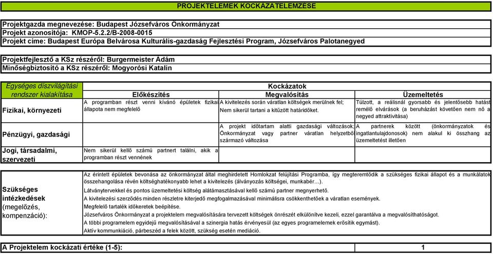 projekt időtartam alatti gazdasági változások; A partnerek között (önkormányzatok és Önkormányzat vagy partner váratlan helyzetből ingatlantulajdonosok) nem alakul ki összhang az származó változása